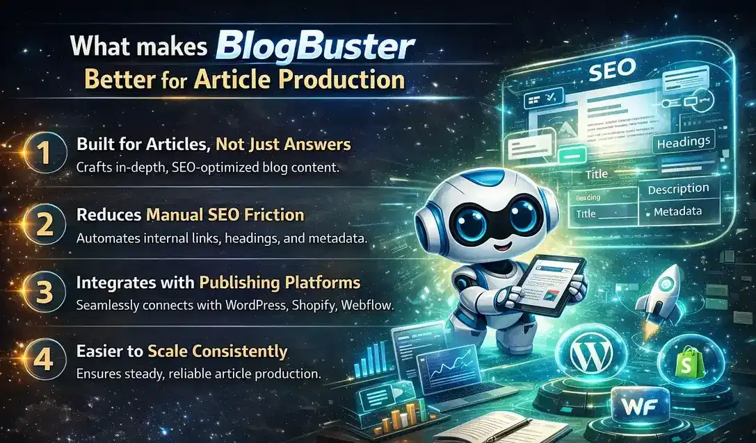 Futuristic BlogBuster graphic showing article production benefits like SEO automation, publishing integrations and consistent scaling.