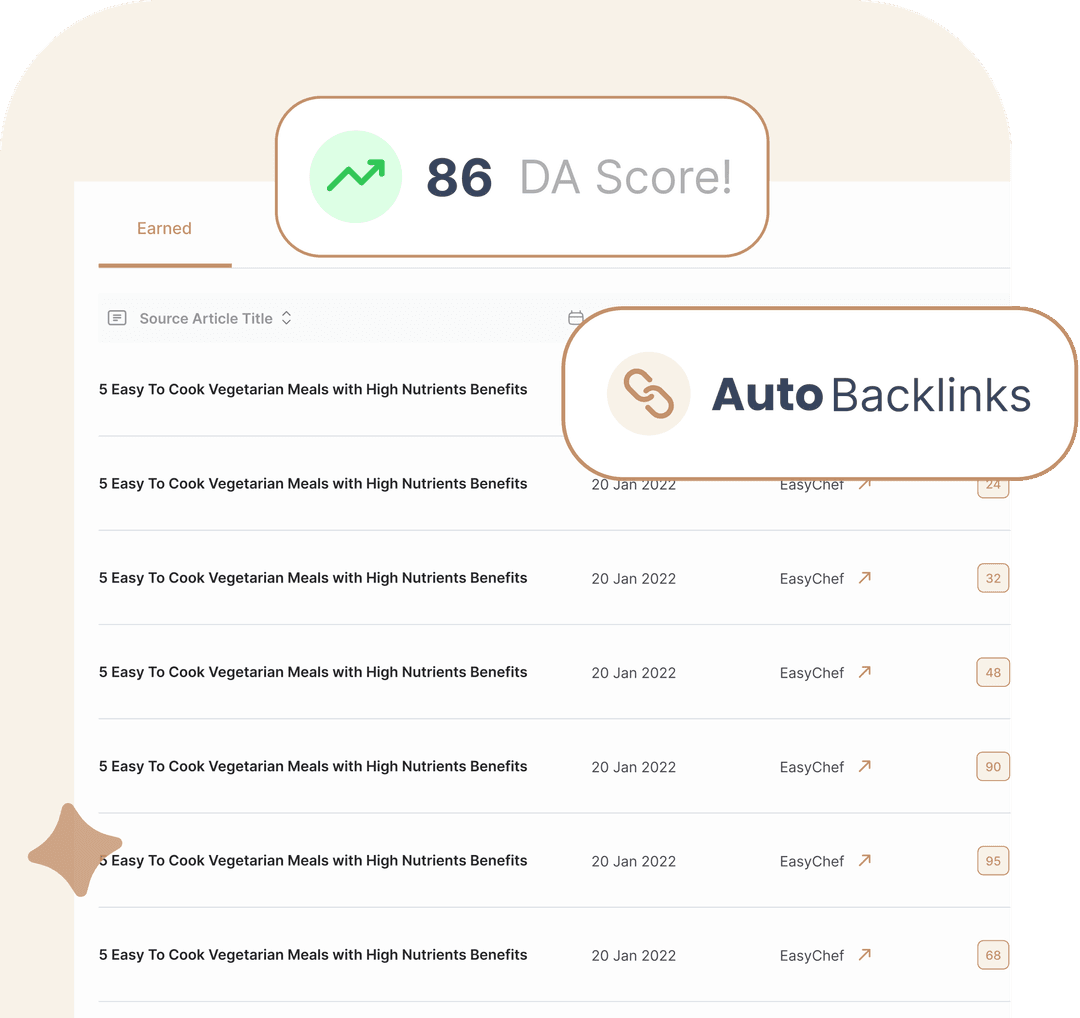 Boost your ranking